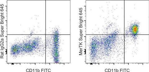MERTK Monoclonal Antibody (DS5MMER), Super Bright 645, eBioscience