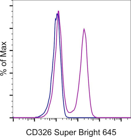 CD326 (EpCAM) Monoclonal Antibody (G8.8), Super Bright 645, eBioscience