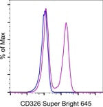 CD326 (EpCAM) Monoclonal Antibody (G8.8), Super Bright™ 645