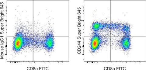 CD244 Monoclonal Antibody (eBioC1.7 (C1.7)), Super Bright™ 645