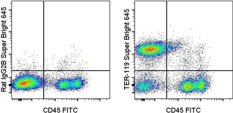 TER-119 Monoclonal Antibody (TER-119), Super Bright 645, eBioscience