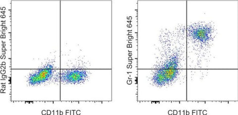 Ly-6G/Ly-6C Monoclonal Antibody (RB6-8C5), Super Bright 645, eBioscience