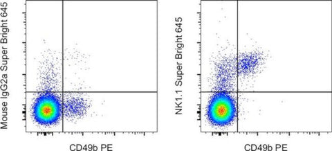 NK1.1 Monoclonal Antibody (PK136), Super Bright 645, eBioscience