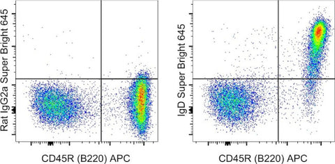 IgD Monoclonal Antibody (11-26c (11-26)), Super Bright 645, eBioscience