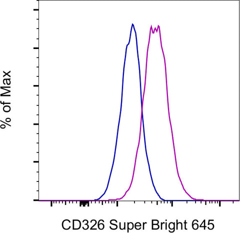 CD326 (EpCAM) Monoclonal Antibody (1B7), Super Bright 645, eBioscience