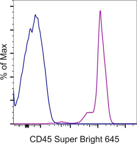 CD45 Monoclonal Antibody (2D1), Super Bright 645, eBioscience
