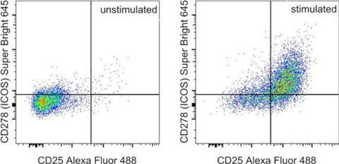 CD278 (ICOS) Monoclonal Antibody (7E.17G9), Super Bright 645, eBioscience