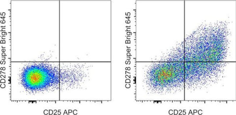 CD278 (ICOS) Monoclonal Antibody (ISA-3), Super Bright 645, eBioscience