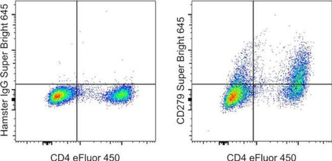 CD279 (PD-1) Monoclonal Antibody (J43), Super Bright 645, eBioscience