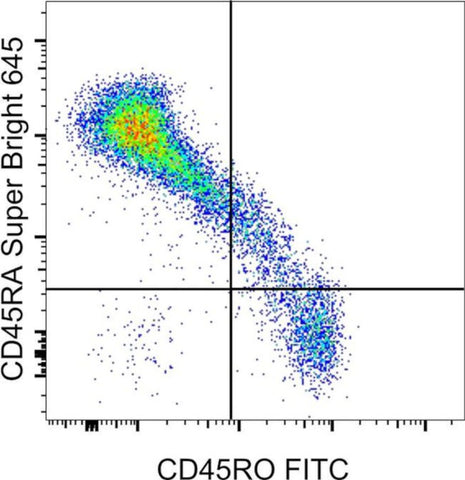 CD45RA Monoclonal Antibody (HI100), Super Bright 645, eBioscience