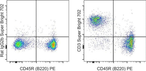 CD3 Monoclonal Antibody (17A2), Super Bright 702, eBioscience
