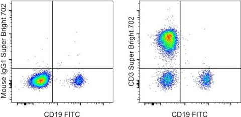 CD3 Monoclonal Antibody (UCHT1), Super Bright 702, eBioscience