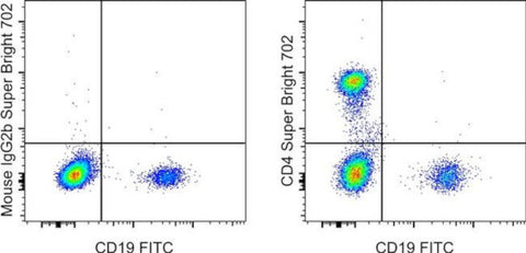 CD4 Monoclonal Antibody (OKT4 (OKT-4)), Super Bright™ 702