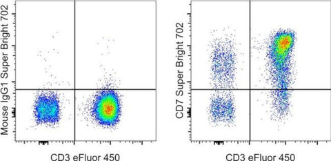 CD7 Monoclonal Antibody (eBio124-1D1 (124-1D1)), Super Bright 702, eBioscience