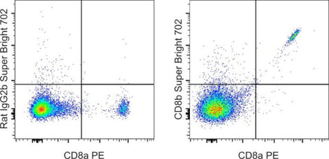 CD8b Monoclonal Antibody (eBioH35-17.2 (H35-17.2)), Super Bright™ 702