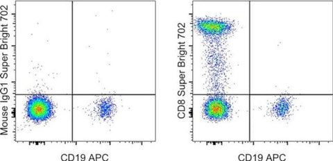 CD8a Monoclonal Antibody (OKT8 (OKT-8)), Super Bright 702, eBioscience