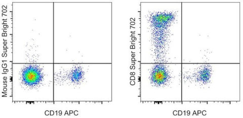 CD8a Monoclonal Antibody (SK1), Super Bright 702, eBioscience