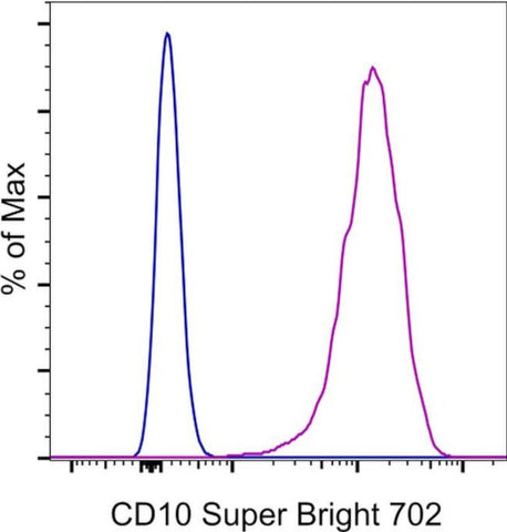 CD10 Monoclonal Antibody (eBioCB-CALLA (CB-CALLA)), Super Bright 702, eBioscience