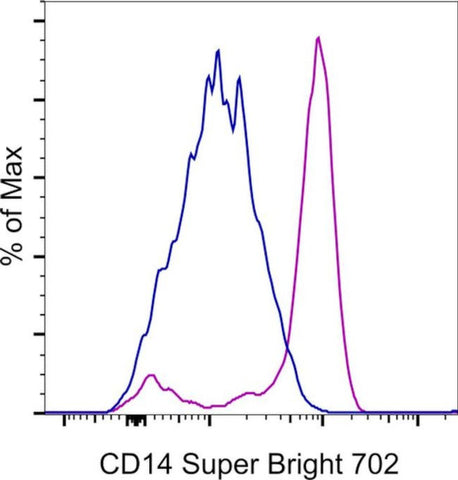 CD14 Monoclonal Antibody (61D3), Super Bright 702, eBioscience