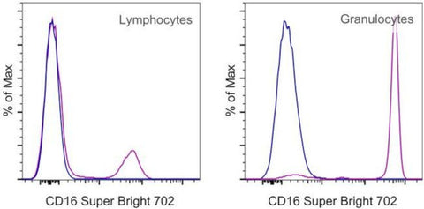 CD16 Monoclonal Antibody (3G8), Super Bright 702, eBioscience