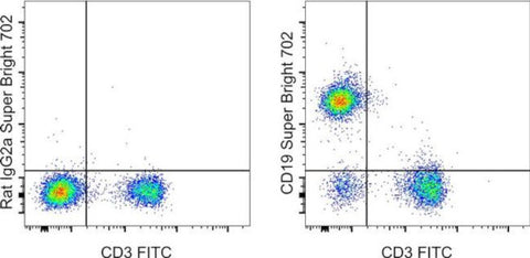 CD19 Monoclonal Antibody (eBio1D3 (1D3)), Super Bright 702, eBioscience