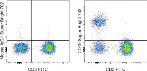 CD19 Monoclonal Antibody (HIB19), Super Bright 702, eBioscience