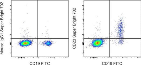 CD23 Monoclonal Antibody (EBVCS2), Super Bright 702, eBioscience