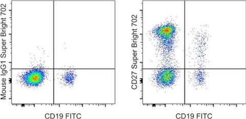 CD27 Monoclonal Antibody (O323), Super Bright 702, eBioscience