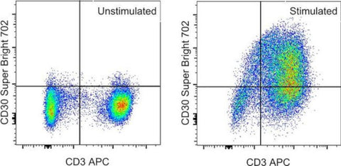 CD30 Monoclonal Antibody (Ber-H2), Super Bright 702, eBioscience