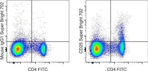 CD25 Monoclonal Antibody (OX39), Super Bright 702, eBioscience