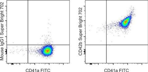 CD42b Monoclonal Antibody (HIP1), Super Bright 702, eBioscience