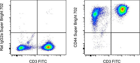 CD44 Monoclonal Antibody (Hermes-1), Super Bright 702, eBioscience