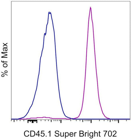 CD45.1 Monoclonal Antibody (A20), Super Bright 702, eBioscience