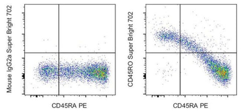 CD45RO Monoclonal Antibody (UCHL1), Super Bright 702, eBioscience