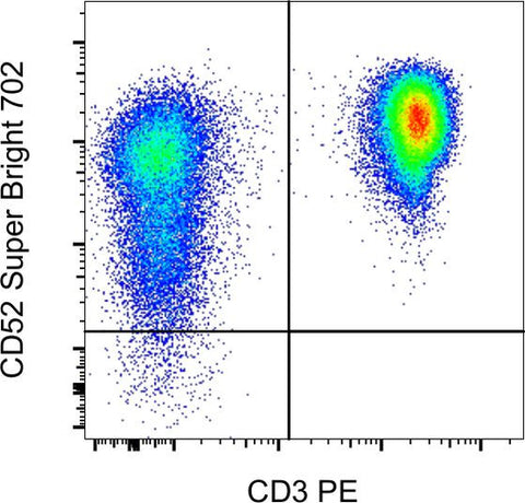 CD52 Monoclonal Antibody (CF1D12), Super Bright 702, eBioscience