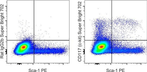 CD117 (c-Kit) Monoclonal Antibody (2B8), Super Bright 702, eBioscience