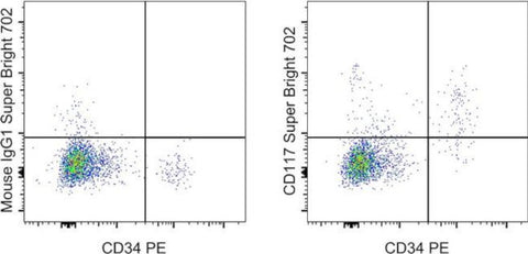 CD117 (c-Kit) Monoclonal Antibody (104D2), Super Bright™ 702