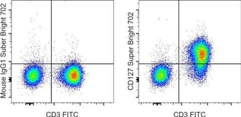 CD127 Monoclonal Antibody (eBioRDR5), Super Bright 702, eBioscience