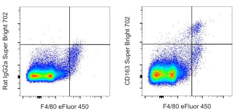 CD163 Monoclonal Antibody (TNKUPJ), Super Bright 702, eBioscience