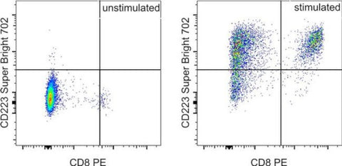 CD223 (LAG-3) Monoclonal Antibody (eBioC9B7W (C9B7W)), Super Bright 702, eBioscience