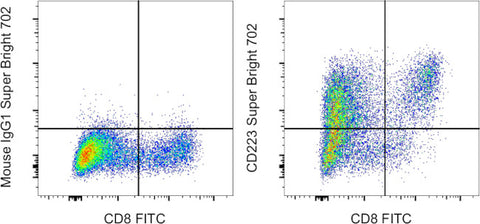 CD223 (LAG-3) Monoclonal Antibody (3DS223H), Super Bright 702, eBioscience