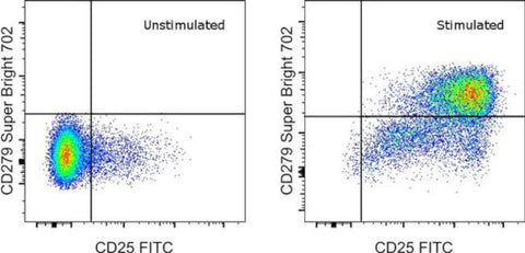 CD279 (PD-1) Monoclonal Antibody (eBioJ105 (J105)), Super Bright 702, eBioscience