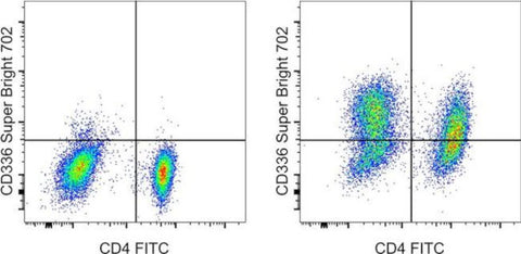 CD366 (TIM3) Monoclonal Antibody (F38-2E2), Super Bright 702, eBioscience