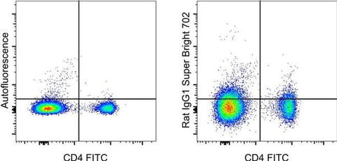 Rat IgG1 kappa Isotype Control (eBRG1), Super Bright™ 702