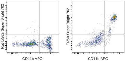 F4/80 Monoclonal Antibody (BM8), Super Bright 702, eBioscience