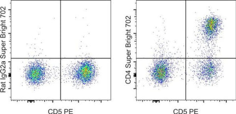 CD4 Monoclonal Antibody (YKIX302.9), Super Bright 702, eBioscience