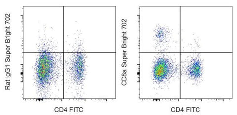CD8a Monoclonal Antibody (YCATE55.9), Super Bright 702, eBioscience