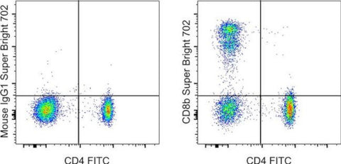 CD8b Monoclonal Antibody (SIDI8BEE), Super Bright 702, eBioscience