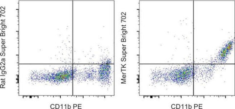 MERTK Monoclonal Antibody (DS5MMER), Super Bright 702, eBioscience