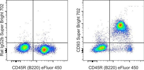 CD93 (AA4.1) Monoclonal Antibody (AA4.1), Super Bright 702, eBioscience